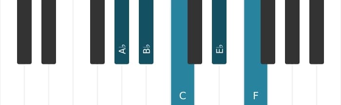 Piano scale for A flat Major pentatonic