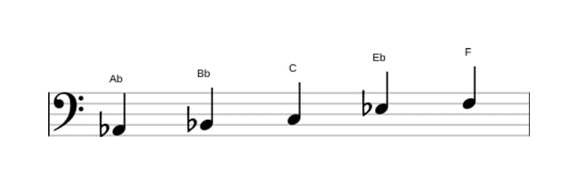 Sheet music of the A flat Major pentatonic scale in three octaves (2)