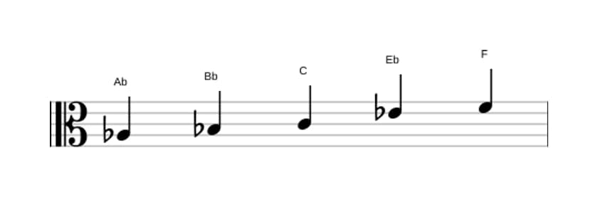Sheet music of the A flat Major pentatonic scale in three octaves (3)