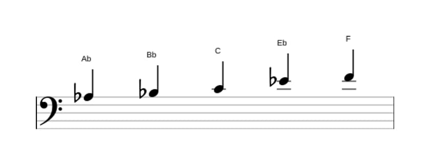 Sheet music of the A flat Major pentatonic scale in three octaves (3)