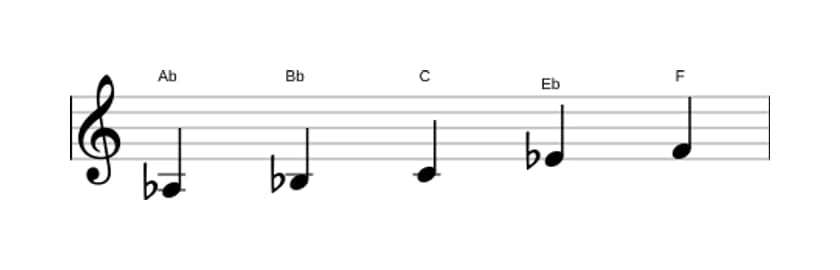 Sheet music of the A flat Major pentatonic scale in three octaves (3)