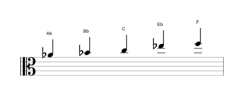 Sheet music of the A flat Major pentatonic scale in three octaves (4)