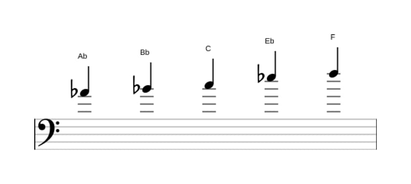 Sheet music of the A flat Major pentatonic scale in three octaves (4)