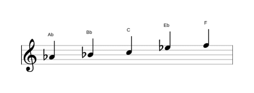 Sheet music of the A flat Major pentatonic scale in three octaves (4)
