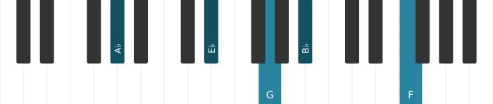 Piano voicing of chord A flat Major thirteenth sharp eleventh - 1