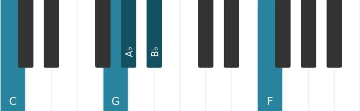 Piano voicing of chord A flat Major thirteenth sharp eleventh - 2