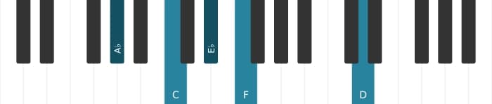 Piano voicing of chord A flat Major sixth sharp eleventh - 0