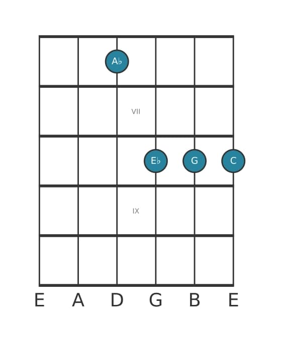 Guitar voicing #3 of the A flat Major seventh chord