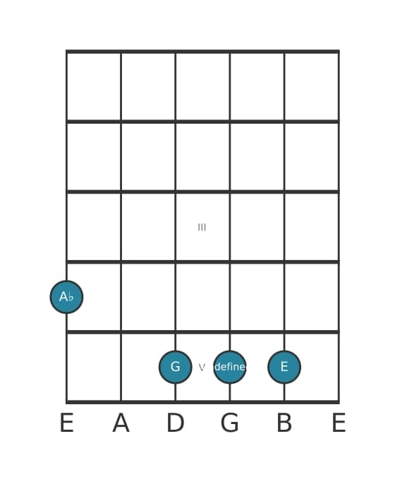 Guitar voicing #2 of the A flat Major seventh sharp fifth suspended fourth chord
