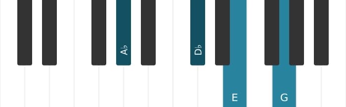 Piano voicing of chord A flat Major seventh sharp fifth suspended fourth - 0
