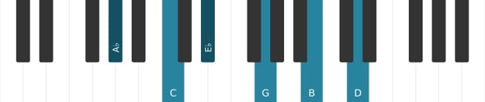 Piano voicing of chord A flat Major seventh sharp ninth sharp eleventh - 0