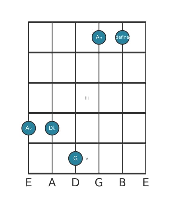 Guitar voicing #3 of the A flat Major seventh suspended fourth chord