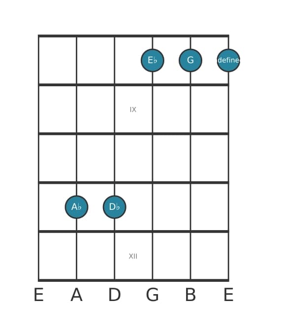 Guitar voicing #4 of the A flat Major seventh suspended fourth chord