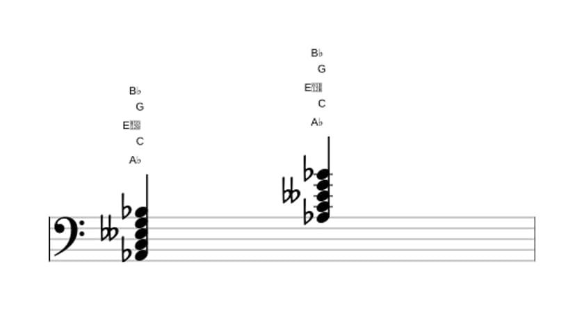 Sheet music of A flat Major ninth flat fifth in three octaves (2)