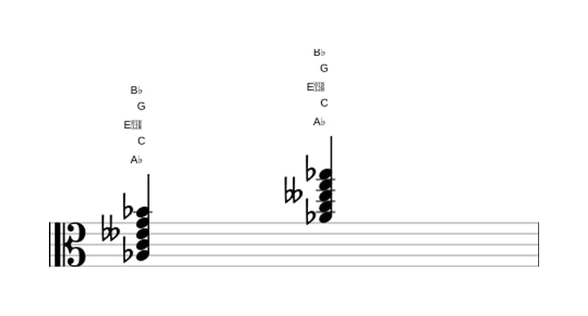 Sheet music of A flat Major ninth flat fifth in three octaves (3)