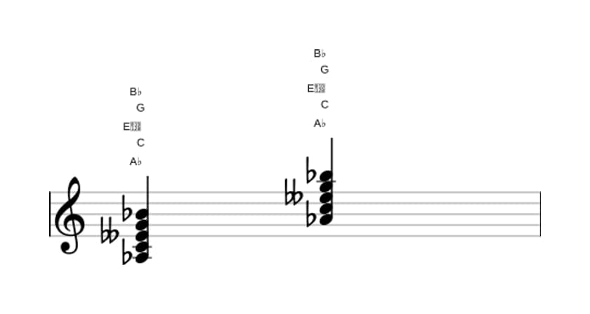 Sheet music of A flat Major ninth flat fifth in three octaves (3)