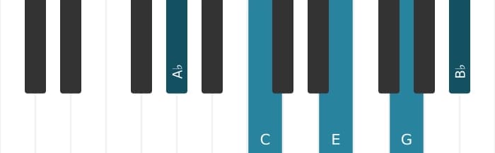 Piano voicing of chord A flat Major ninth sharp fifth - 0