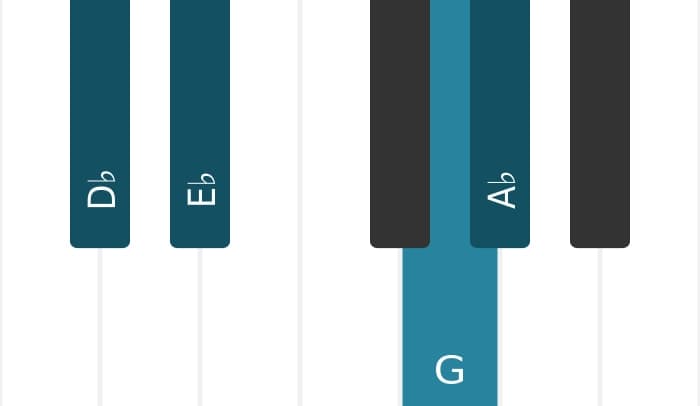 Piano voicing of chord A flat Major ninth suspended fourth - 3