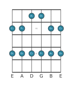 Guitar scale for A flat Malkos raga in position 5