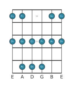 Guitar scale for A flat Malkos raga in position 6