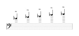 Sheet music of the A flat Malkos raga scale in three octaves (4)