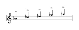 Sheet music of the A flat Malkos raga scale in three octaves (4)