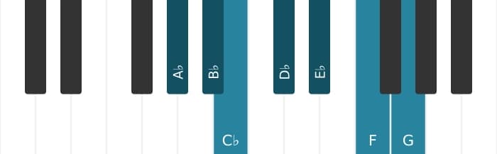 Piano scale for A flat Melodic minor