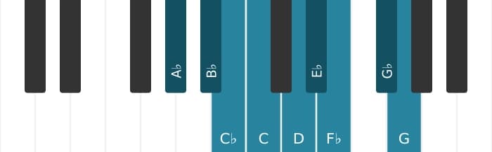 Piano scale for A flat Messiaen's mode 3