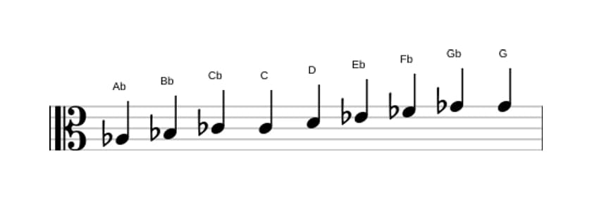 Sheet music of the A flat Messiaen's mode 3 scale in three octaves (3)