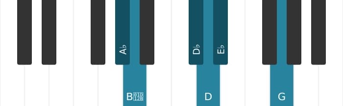 Piano scale for A flat Messiaen's mode 5