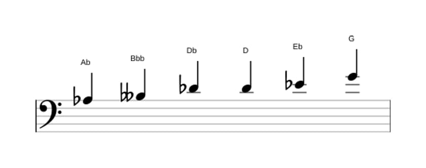 Sheet music of the A flat Messiaen's mode 5 scale in three octaves (3)