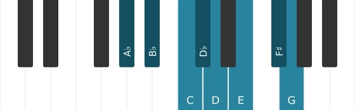 Piano scale for A flat Messiaen's mode 6