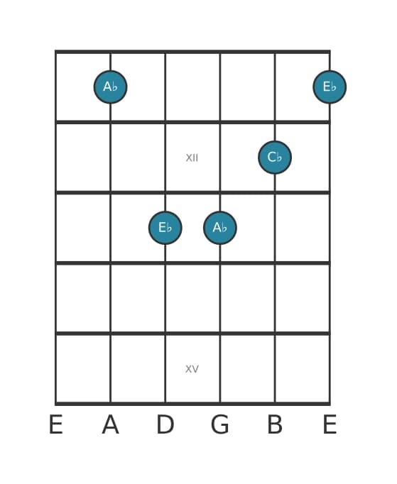 Guitar voicing #4 of the A flat Minor chord