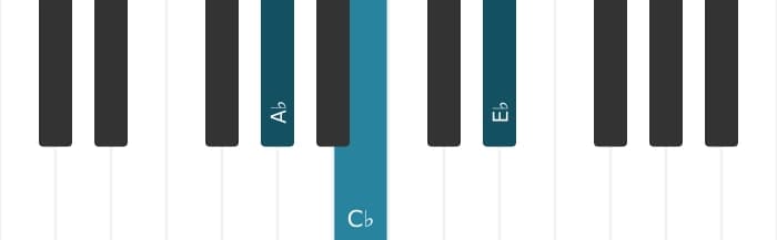 Piano voicing of chord A flat Minor - 0