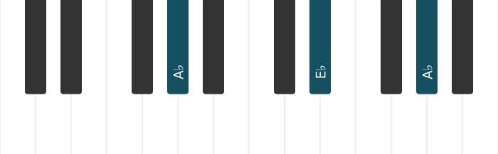 Piano voicing of chord A flat Minor - 1