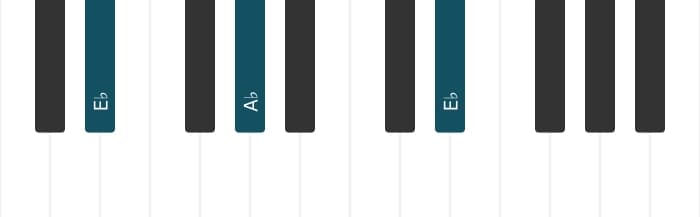 Piano voicing of chord A flat Minor - 3