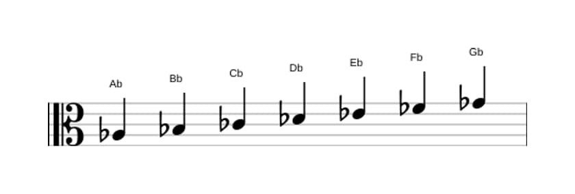 Sheet music of the A flat Minor scale in three octaves (3)