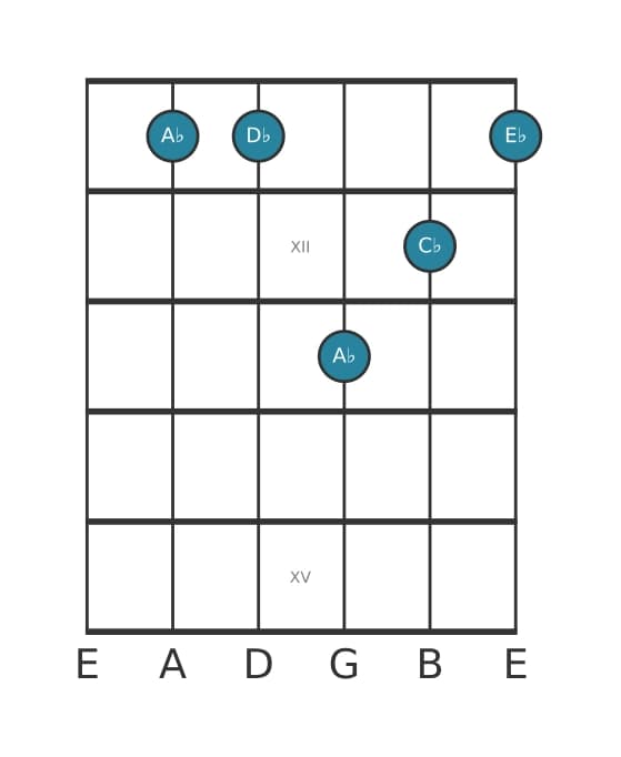 Guitar voicing #0 of the A flat Minor add fourth chord
