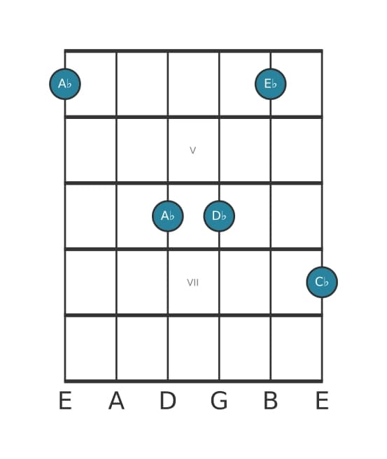 Guitar voicing #1 of the A flat Minor add fourth chord