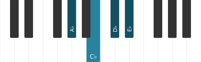 Piano voicing of chord A flat Minor add fourth - 0