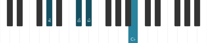 Piano voicing of chord A flat Minor add fourth - 1