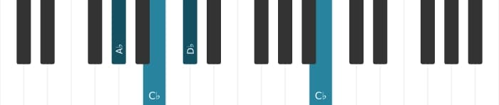 Piano voicing of chord A flat Minor add fourth - 2