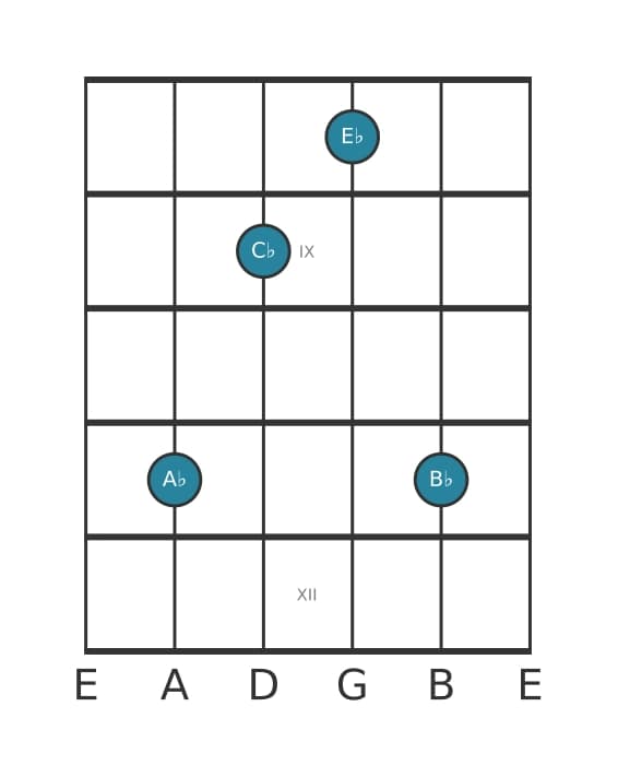 Guitar voicing #3 of the A flat Minor add ninth chord