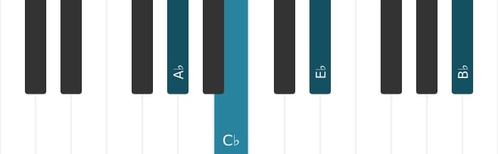 Piano voicing of chord A flat Minor add ninth - 0