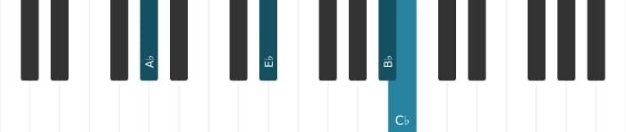 Piano voicing of chord A flat Minor add ninth - 1