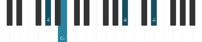 Piano voicing of chord A flat Minor add ninth - 3
