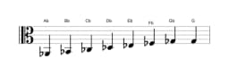 Sheet music of the A flat Minor bebop scale in three octaves (2)