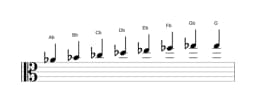 Sheet music of the A flat Minor bebop scale in three octaves (4)