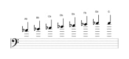 Sheet music of the A flat Minor bebop scale in three octaves (4)