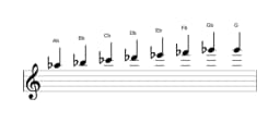 Sheet music of the A flat Minor bebop scale in three octaves (5)